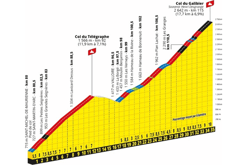 Étape du Tour 2026 : Bourg d'Oisans – Alpe d'Huez
