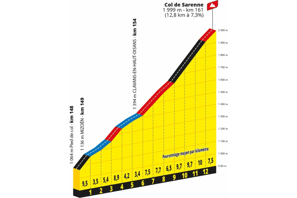 Étape du Tour 2026 : Bourg d'Oisans – Alpe d'Huez