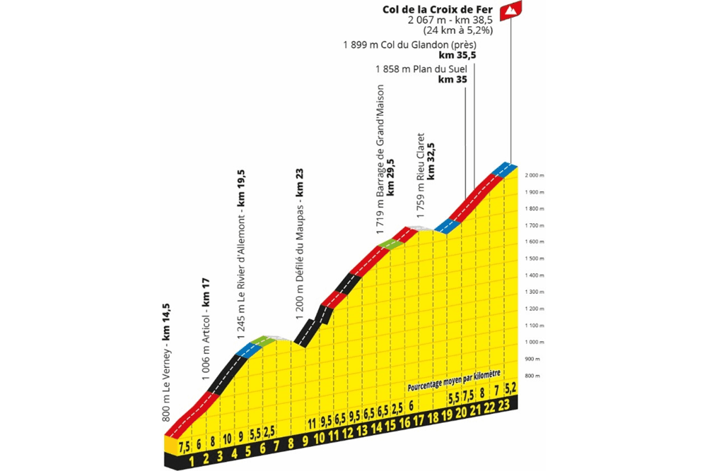 Étape du Tour 2026 : Bourg d'Oisans – Alpe d'Huez